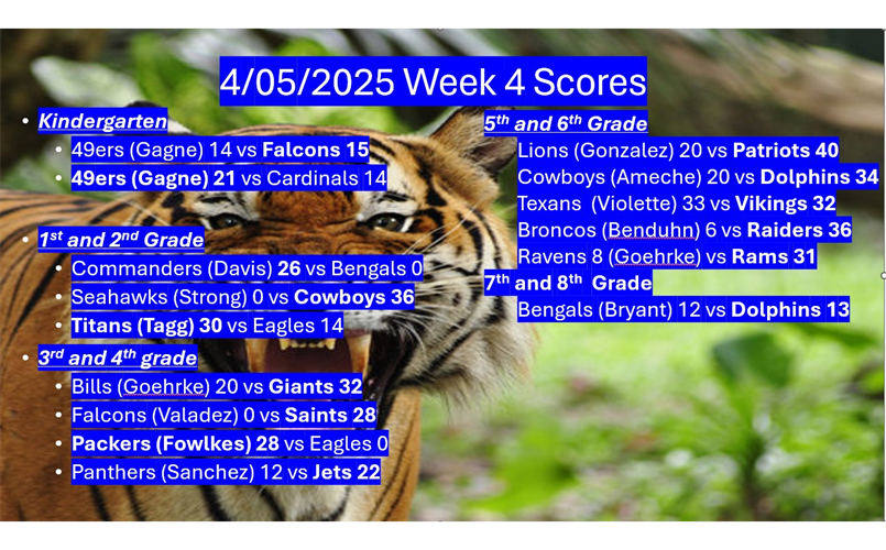 2025 Flag Football Scores Week 4!!!